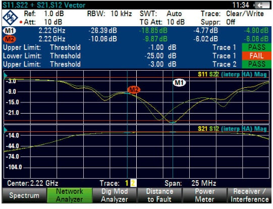 FSH-K42 Rohde & Schwarz NEW