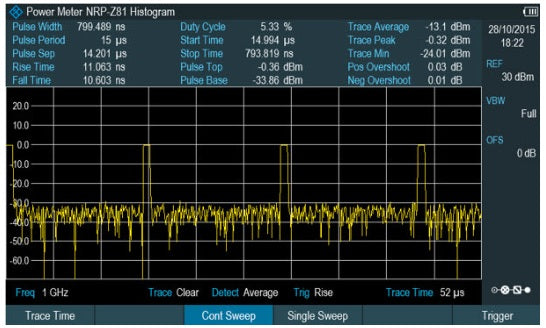 ZNH-K29 Rohde & Schwarz NEW