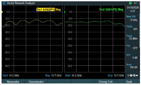 ZNH-K66 Rohde & Schwarz NEW