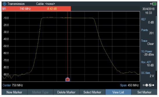 ZPH-K1 Rohde & Schwarz Spectrum Analysis Option for ZPH NEW