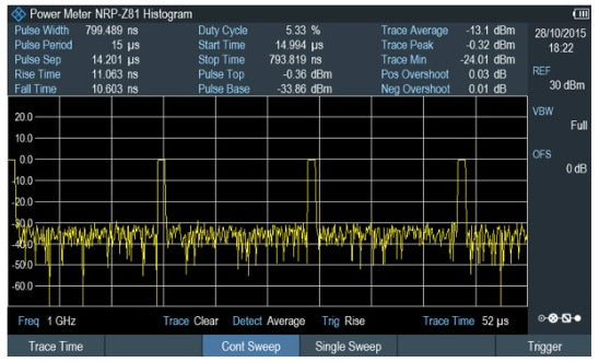 ZPH-K29 Rohde & Schwarz Pulse Measurements With Power Sensor Option NEW