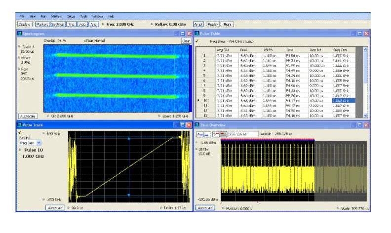 EMCVUNL-SVPC Tektronix Software