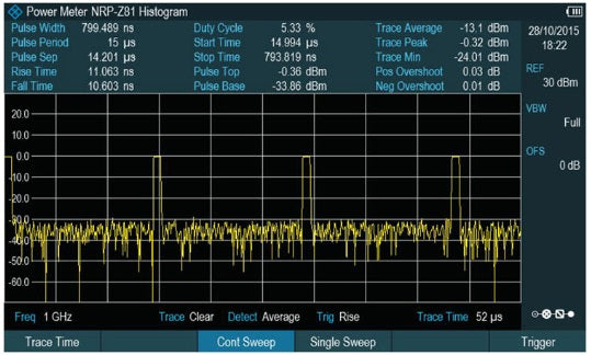 FPH-K29 Rohde & Schwarz NEW