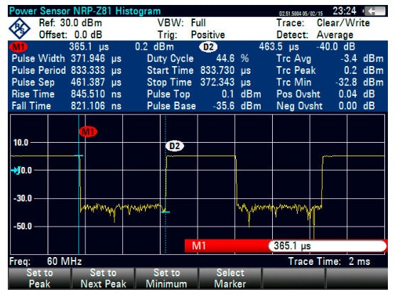 FSH-K29 Rohde & Schwarz NEW