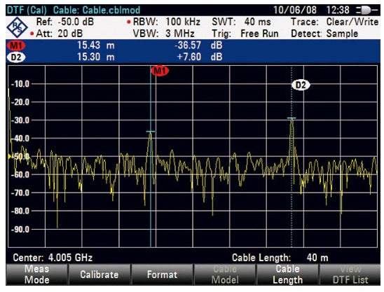 FSH-K41 Rohde & Schwarz NEW