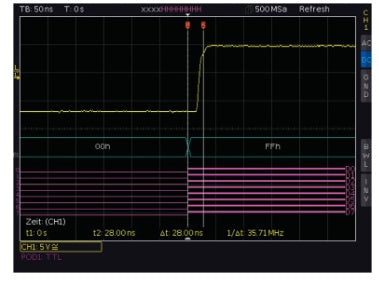 RTC-B1 Rohde & Schwarz NEW