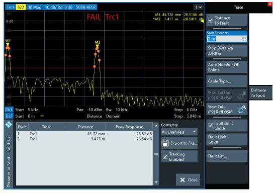 ZNL-K3 Rohde & Schwarz Fault Measurement Option NEW