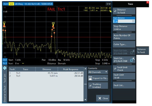 ZNL-K3 Rohde & Schwarz Fault Measurement Option NEW-ValueTronics