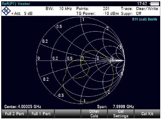 ZVH-K42 Rohde & Schwarz Vector Network Analysis NEW