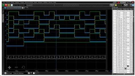 EXR2MSO 16-Channel Logic Analysis (MSO) Option for Infiniium EXR-Series (includes N2756A probe)