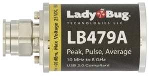 LB479A Ladybug Power Meter Used