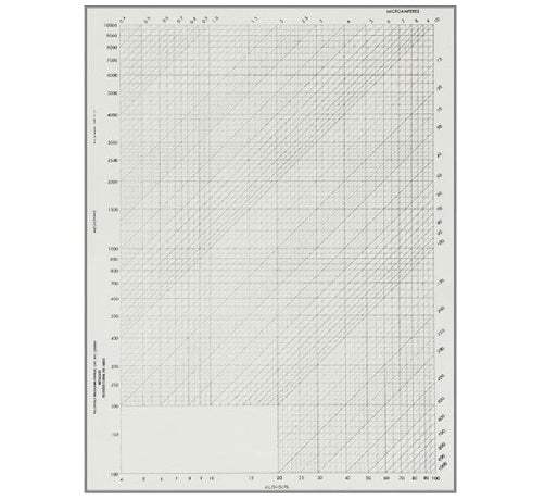 220000 Megger Accessory New-ValueTronics