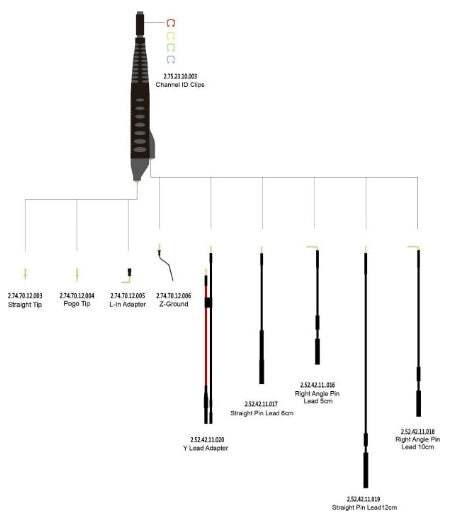 SAP1-KIT Siglent Accessory Kit New